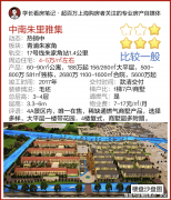 <b>仅供给消息存储空间办事</b>