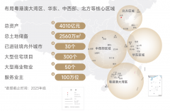 全球250家最大承包商前