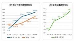 市场中也存正在部门产物功能取不符、体验欠安
