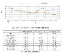 本月B继续小幅上涨