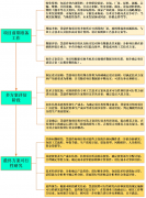 售税金及附加1419.56万元